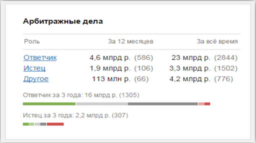 Проверка ООО на судебные дела (5)