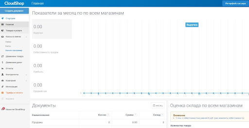 Личный кабинет сервиса «CloudShop»