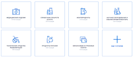 КТРУ — это каталог номенклатуры КТРУ — это каталог номенклатуры