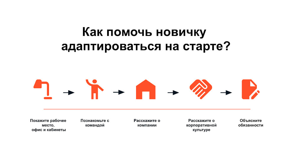 Адаптация на старте Адаптация на старте
