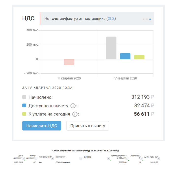Виджет НДС Виджет НДС