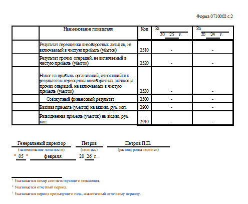 Нулевой отчёт о финансовых результатах