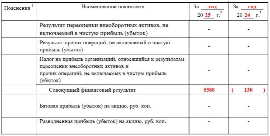 Пример заполнения справочных сведений в ОФР Пример заполнения справочных сведений в ОФР