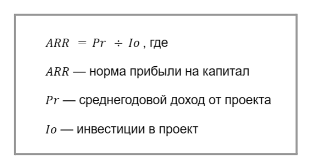 Норма прибыли на капитал