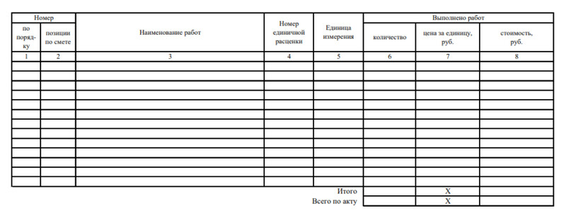 Таблица формы КС-2 