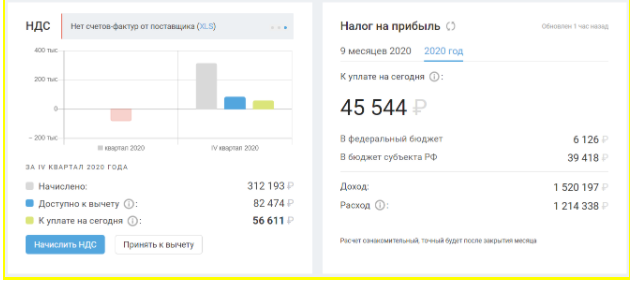 Виджет НДС и налог на прибыль Виджет НДС и налог на прибыль