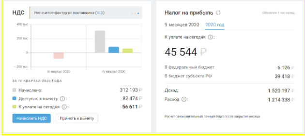 Виджет НДС и налог на прибыль