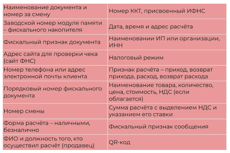 Реквизиты Реквизиты