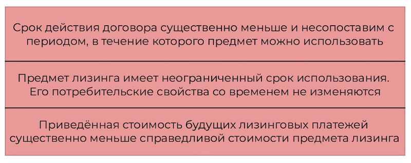 Одно из условий признания операционной аренды