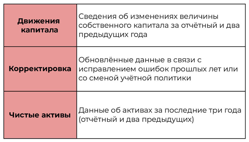 Разделы отчёта Разделы отчёта