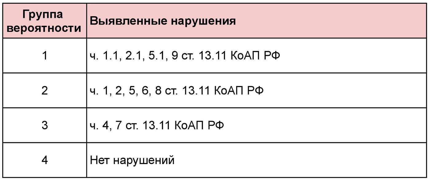 рис.3 рис.3