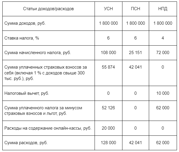 Реєстрація самозайнятості для власників ІП