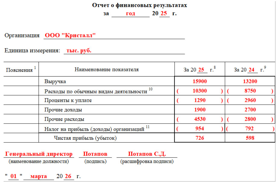 Образец заполнения упрощённого ОФР Образец заполнения упрощённого ОФР