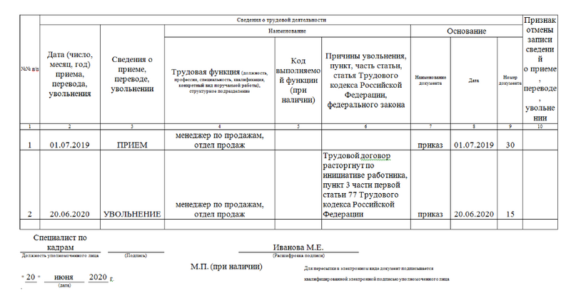 форма СТД-Р табличная часть форма СТД-Р табличная часть