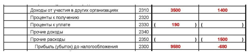 Показатели прочих доходов и расходов