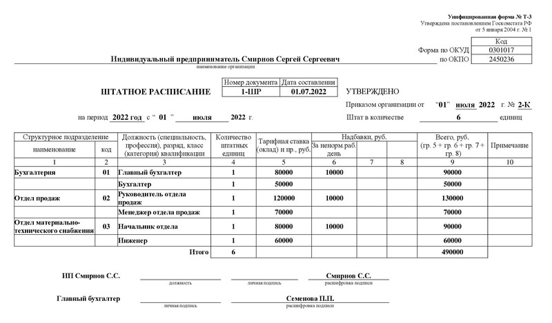 Форма Т-3