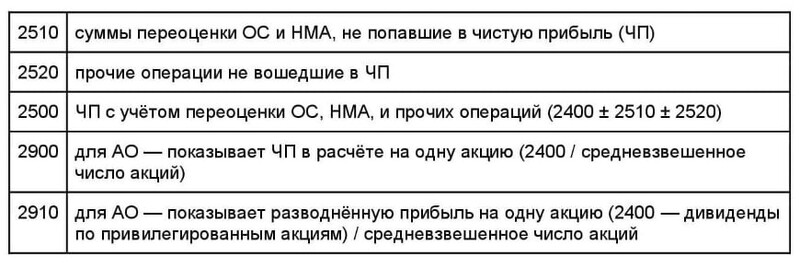 Справочная информация