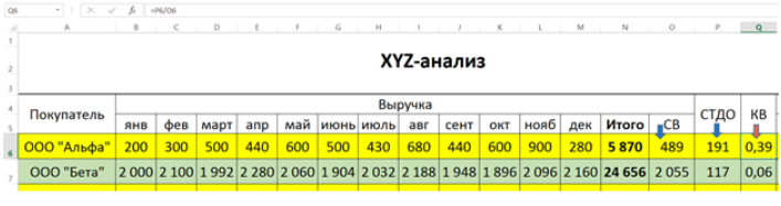 XYZ анализ: пример XYZ анализ: пример