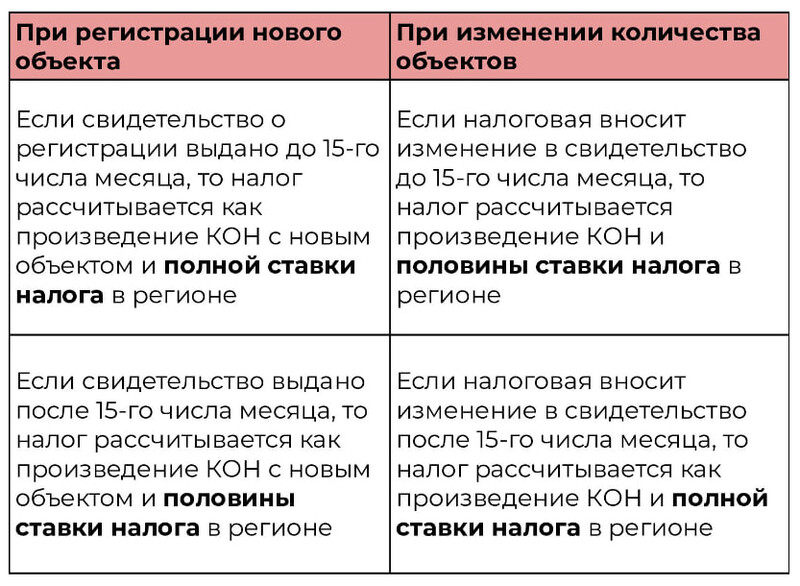 Нюансы расчёта налога на игорный бизнес Нюансы расчёта налога на игорный бизнес