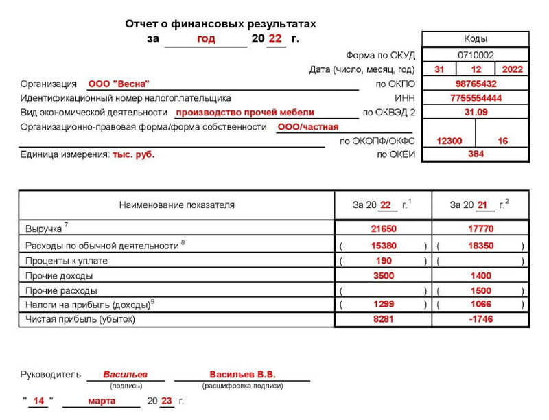 Образец заполнения упрощённого ОФР