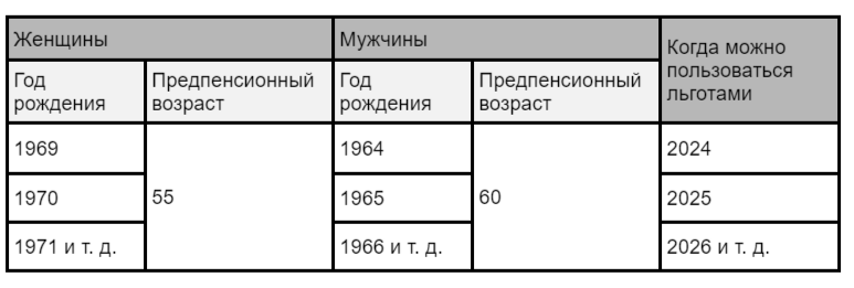 Таблица 1 Таблица 1