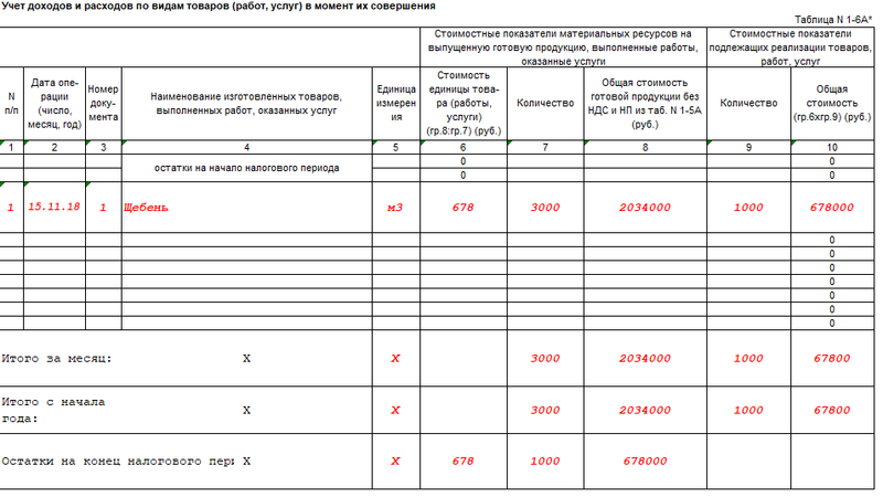 Раздел I табл. 1-6