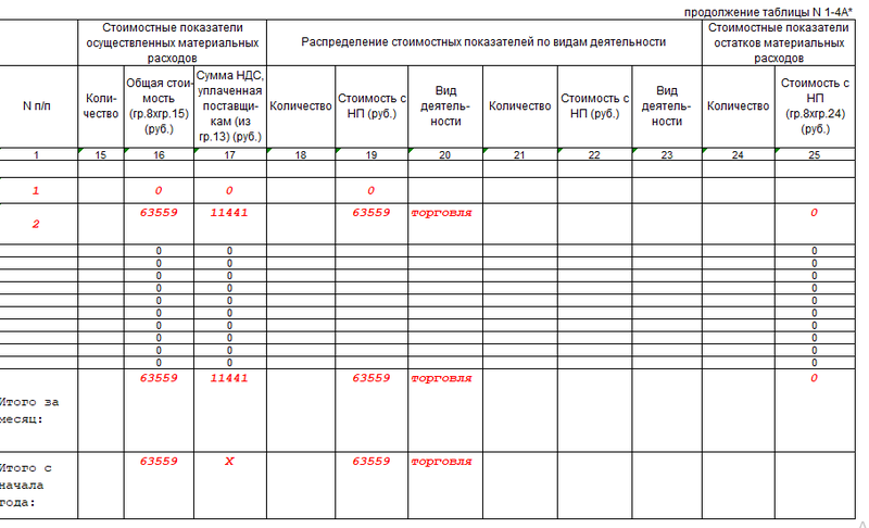 Доходы минус расходы осно. КУДИР УСН доходы минус расходы. КУДИР УСН доходы раздел 4. КУДИР доходы пример. Пример заполнения раздела 4 книги учета доходов и расходов.