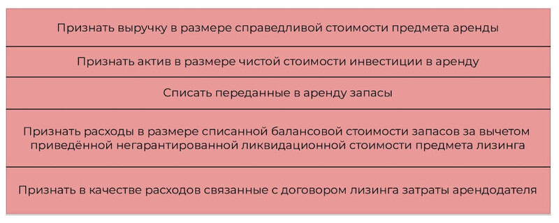 Что нужно сделать в начале лизинга