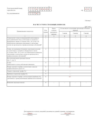 Таблица 1 отчёта 4-ФСС если нет работников