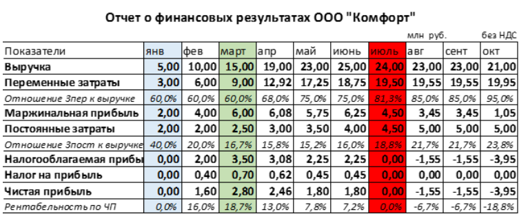 Пример расчёта финансовых показателей Пример расчёта финансовых показателей