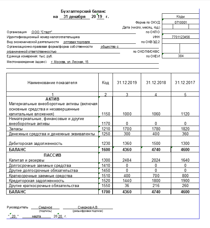 На балансе организации приняты организации. Форма отчетности бухгалтерский баланс. Бухгалтерский баланс пример таблица. Бухгалтерский баланс предприятия форма. Бухгалтерский баланс предприятия 2020.