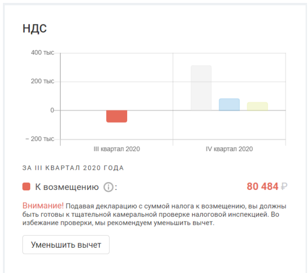 НДС к возмещению НДС к возмещению