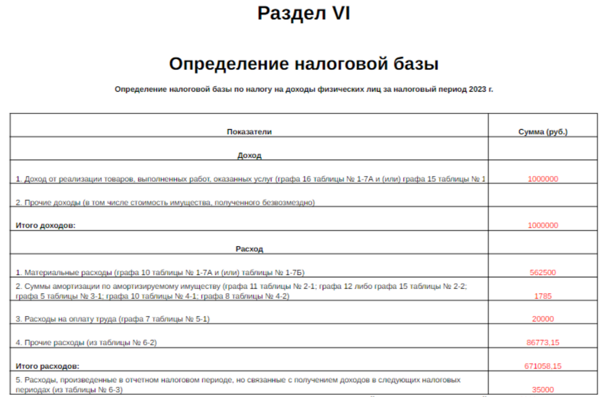 Раздел VI табл. 6-1