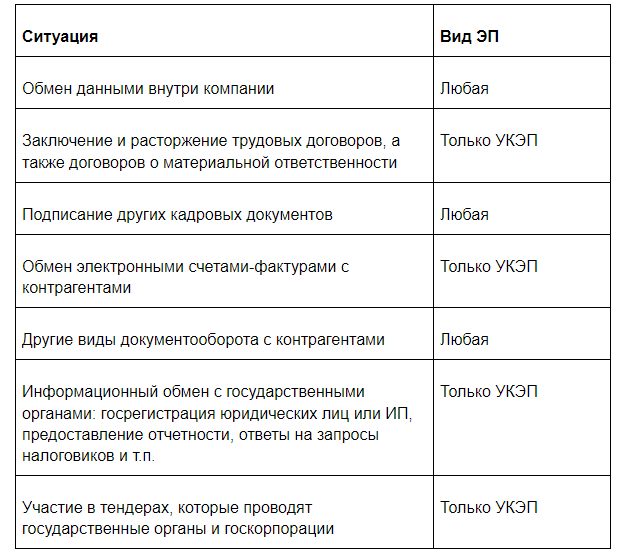 Для чего нужна электронно цифровая подпись определённого вида Для чего нужна электронно цифровая подпись определённого вида