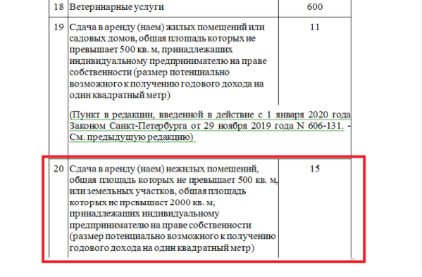 Размера потенциально возможного к получению. Патент потенциальный доход. Максимальный доход по патенту для ИП. Потенциально возможный доход для патента 2022. Потенциальный размер дохода при патенте.