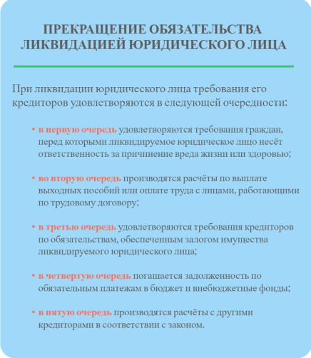 Очерёдность погашения требований кредиторов при ликвидации юридического лица