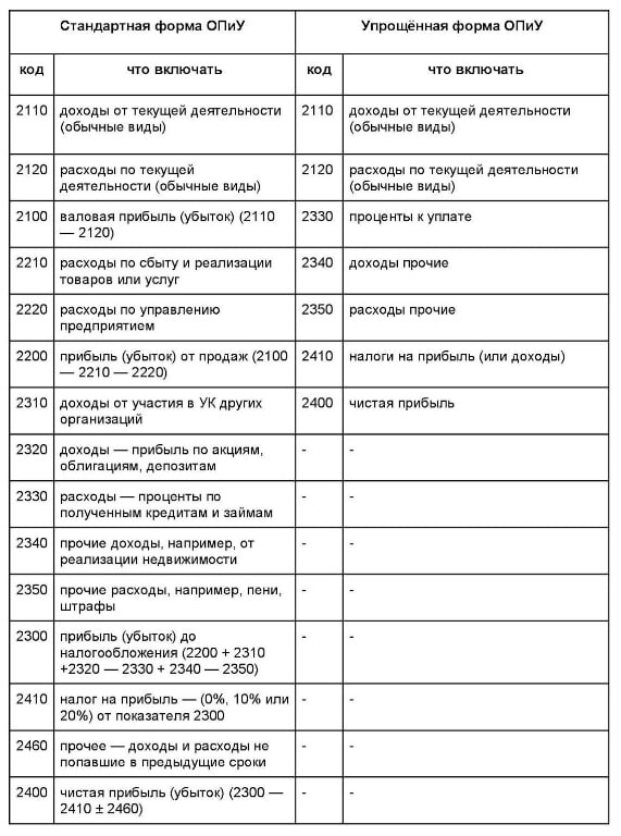 Основная часть