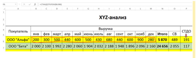XYZ анализ XYZ анализ