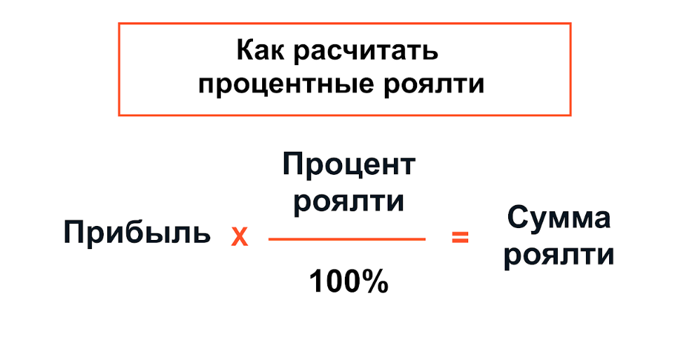 Как рассчитать процентные роялти Как рассчитать процентные роялти