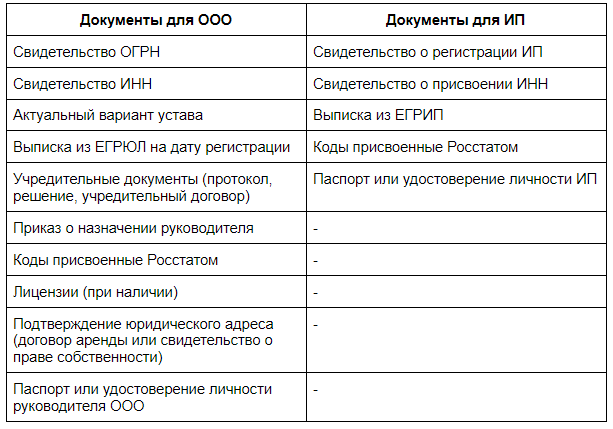 Должен ли я открыть счет в банке?