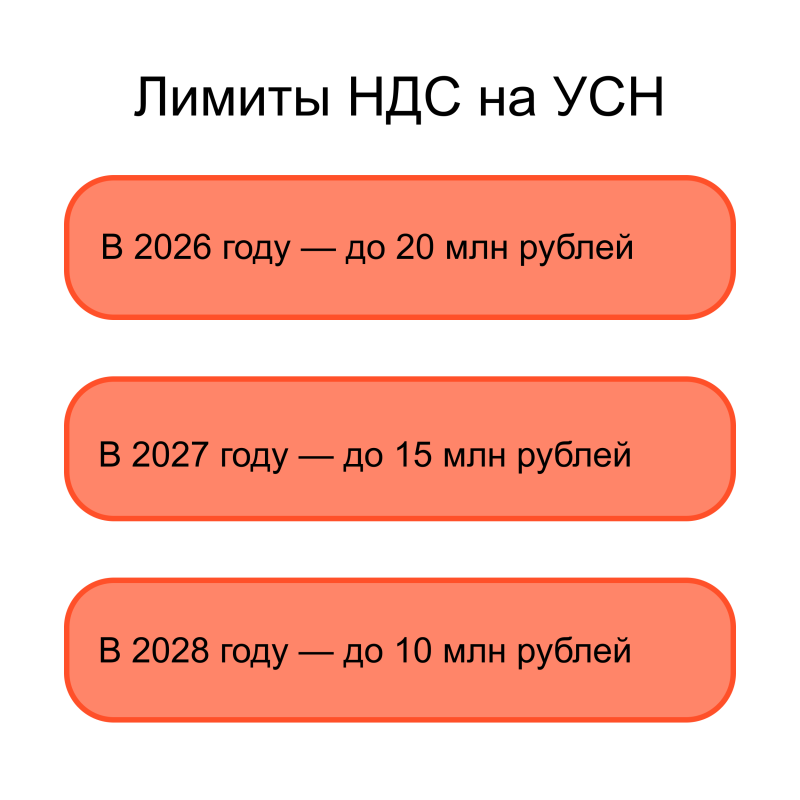 НДС в 2026 году: как действовать при превышении лимита на «упрощенке»