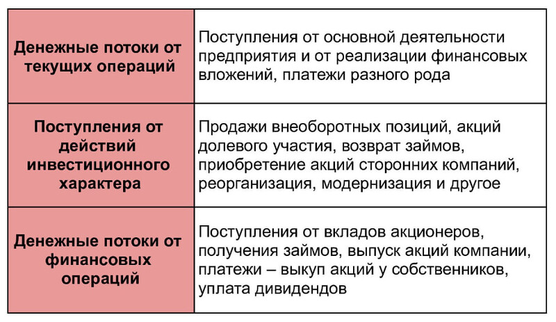 Разделы отчёта (2)