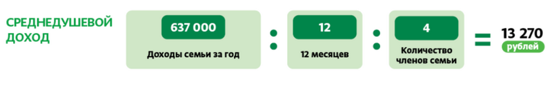 Сравнение дохода семьи со среднедушевым доходом