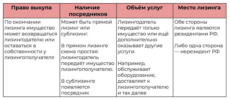 Признаки лизинга