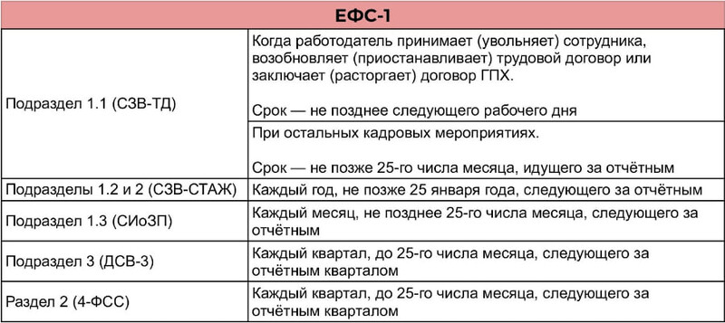 ЕФС-1 ЕФС-1