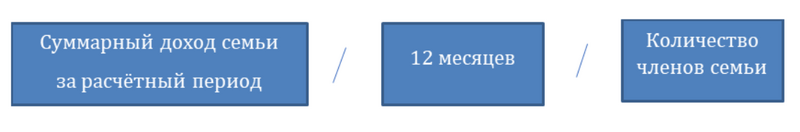 Формула расчёта среднедушевого дохода