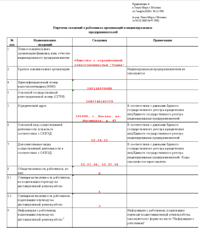 Образец заполнения перечня сведений о работниках