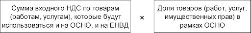 Формула расчета суммы «входного» НДС, которая относится к деятельности на ОСНО