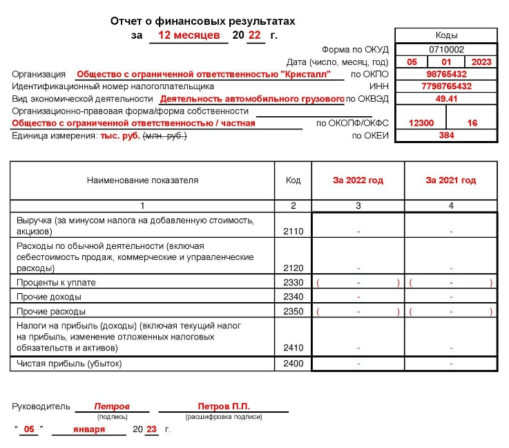 0710002 Отчет о финансовых результатах. Форма 0710002 по ОКУД. Форма 0710002 по ОКУД отчет о финансовых результатах.