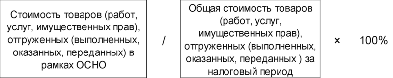 Формула расчета доли использования товаров